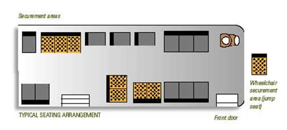 Diagram of high floor Muni bus layout that identifies locations of two wheelchair securement areas and folding jump seats.