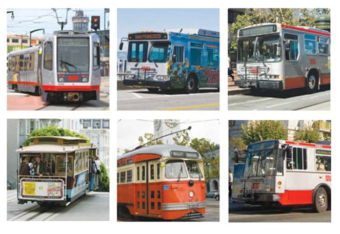 six photos of Muni public transit modes:  1) light rail train; 2) hybrid/diesel bus; 3) diesel bus; 4) historic streetcar; 5) cable car; and 6) electric trolley bus.