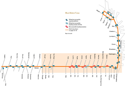 Diagram of Muni F Line Historic streetcar route in downtown San Francisco showing all stops including those made accessible by wayside platforms and lifts. Diagram also indicates the location of non-accessible boarding locations. 