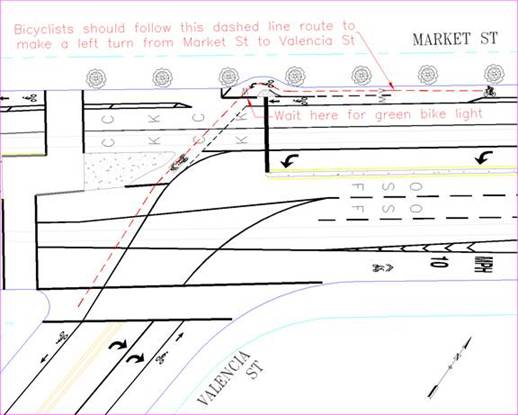 Figure1:  How to Navigate a Bike Bay